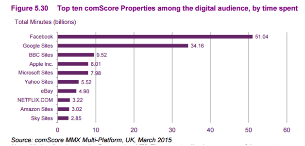 Comscore FB and Whatsapp Stats