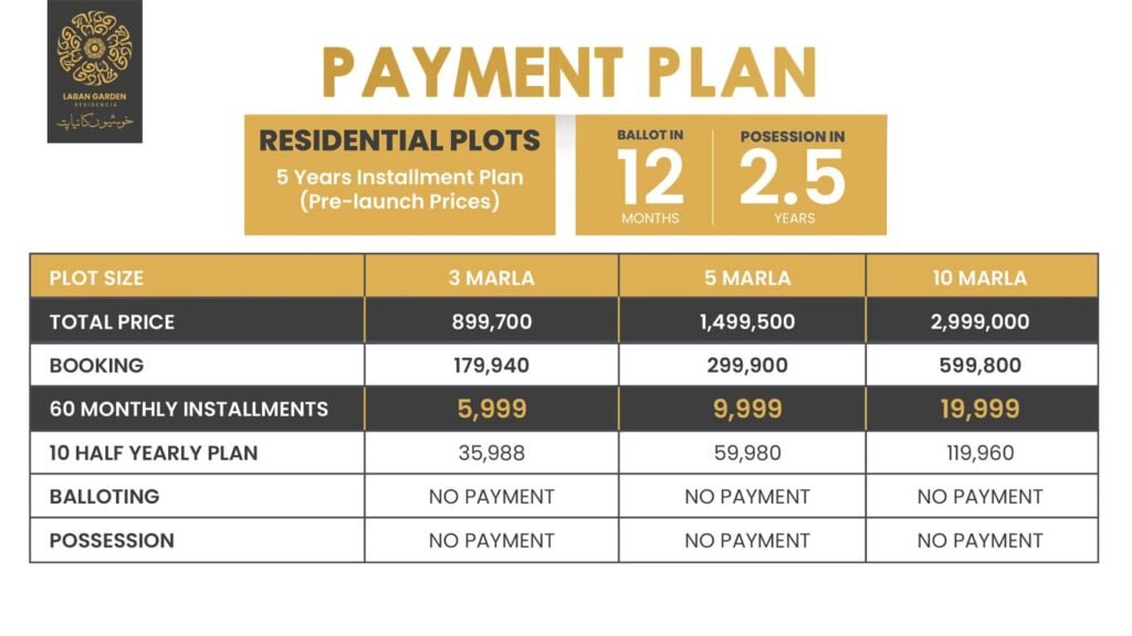 payment plan